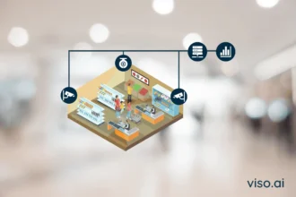 Understanding Computer Vision ROI Retail: A Complete Guide