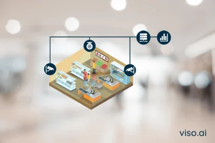 Understanding Computer Vision ROI Retail: A Complete Guide