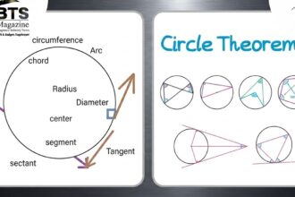 Circle Theorems: The Complete Guide for GCSE Maths Students