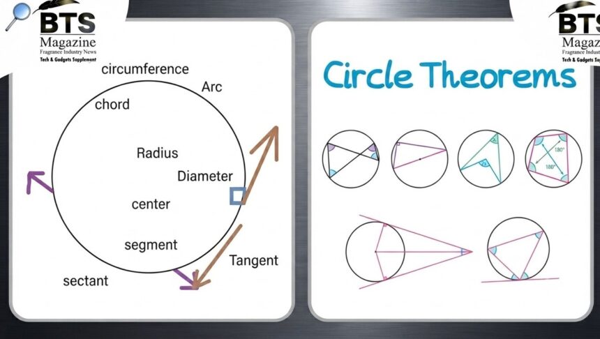 Circle Theorems: The Complete Guide for GCSE Maths Students