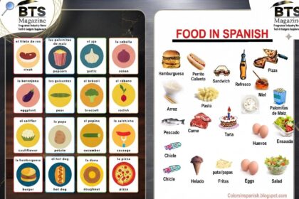 Foods in Spanish Language: A Fun and Easy Guide to Must-Know Food Words